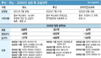 루닛·뷰노·코어라인 상장 후 지속된 시장조달…자생력 갖추려면