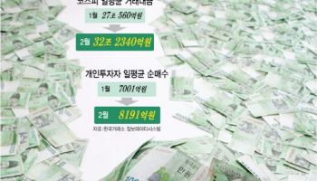 코스피 역대급 랠리에…일평균 거래대금 '사상 최대' 30조 돌파