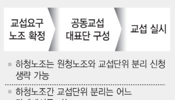 원·하청 노조 '분리' 원칙 확정…4월 노란봉투법 첫 사례 주목