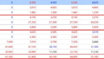'코스닥150 편입' 에임드바이오 급등…바텍·국전약품 上[바이오맥짚기]