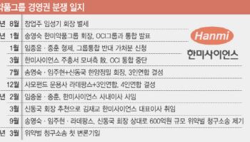 ‘600억 소송까지’…한미그룹 경영권 분쟁 재점화에 외인 자금 엑소더스 우려
