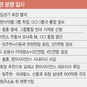 ‘600억 소송까지’…한미그룹 경영권 분쟁 재점화에 외인 자금 엑소더스 우려