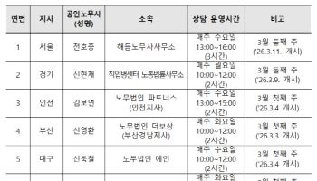 건설근로자공제회, 임금 떼인 건설노동자에 '매주 무료' 법률상담 지원
