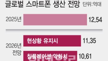 칩플레이션 쓰나미, 산업계 생존게임 촉발