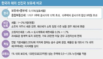 ‘보유세 1%’ 매기면 반포 국평 '세금 4배'…선진국 수준 유력