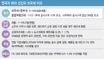 ‘보유세 1%’ 매기면 반포 국평 '세금 4배'…선진국 수준 유력