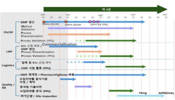 이뮨온시아, 국산 1호 PD-L1 면역항암제 상용화 박차
