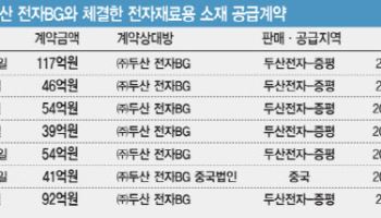 AI소재기업 거듭난 파미셀, CDMO·원료의약품 사업 확대 '드라이브'