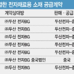 AI소재기업 거듭난 파미셀, CDMO·원료의약품 사업 확대 '드라이브'