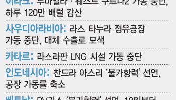 중동 원유생산 이어 아시아 석유산업까지 강타