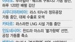 중동 원유생산 이어 아시아 석유산업까지 강타