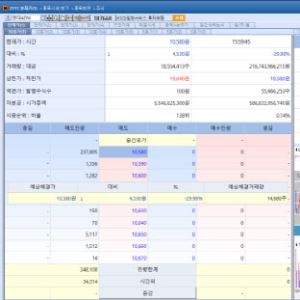 이란 공습에 휘청…현대ADM '下'·인트론바이오 ‘나홀로 上’[바이오맥짚기]