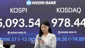 월가 "韓증시, 집중도·급등이 화 불러…美 급락 가능성 낮아"