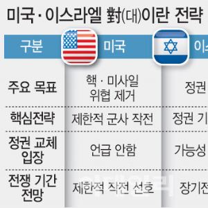 이란 물밑 협상, 이스라엘 정권 흔들기…전쟁 향방 ‘안갯속’