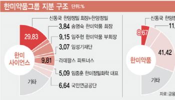 '침묵 깬' 송영숙, 박재현 공개 지지 …주총서 경영 주도권 향방 결정될까