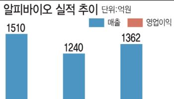 ‘국내 첫 젤리약 출시’ 알피바이오, 젤리프로젝트 앞세워 실적 퀀텀점프