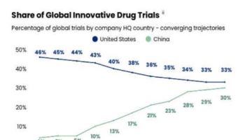 中혁신신약 개발 美턱밑까지 추격[제약·바이오 해외토픽]