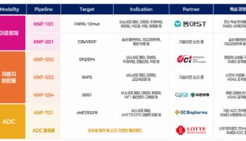 "제2의 렉라자 목표"…'30인 드림팀' 카나프테라퓨틱스의 '글로벌 도전장&apo...