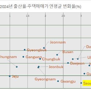 서울부동산 공화국에 가려진 '미래'[김유성의 통캐스트]