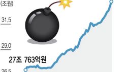 33조 반대매매 폭탄 터질라…코스피 5000선도 위태?