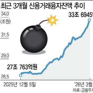 33조 반대매매 폭탄 터질라…코스피 5000선도 위태?