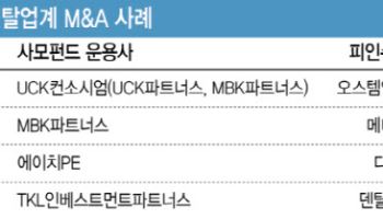 경영권 흔들리는 덴탈업계…덴티스, 행동주의펀드 공세 '주목'