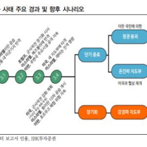 유가가 변수 된 증시…“이란 리스크 속 변동성 불가피, 안정 땐 저가매수 기회”