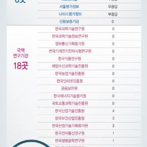 국책기관 인센티브, 민간 전문가 투입…기술평가 신뢰회복 급선무[only 이데일리]