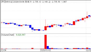 Geopolitical Risks Refocus Market on Undervalued Bio Gems...Woojung Bio·Geninus Surge[K-Bio Puls...