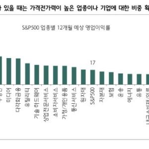 기름값 급등, 금리 상승 우려…지금 주목할 업종은?