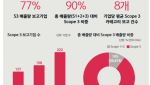 랭킹뉴스