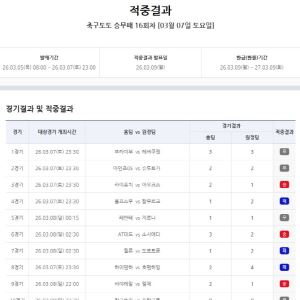 축구토토 승무패, 16회차 적중결과 발표