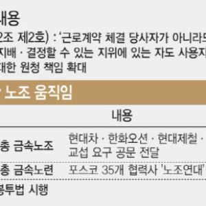 로봇 도입하면 파업?…노란봉투법까지 겹친 산업계