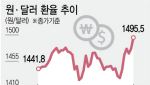 제3차 오일쇼크 직격…'경제 아마겟돈' 닥쳤다