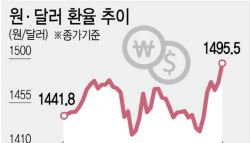 제3차 오일쇼크 직격…'경제 아마겟돈' 닥쳤다