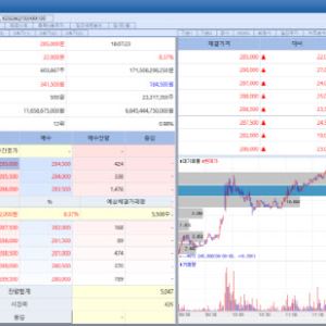 Peptron & Seers Rally Amid 'Third Oil Shock' Fears[K-Bio Pulse]