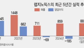 랩지노믹스, 루하PE 인수 이후 3년째 적자…수익성 개선 열쇠는?