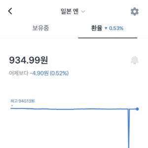 토스뱅크 엔화 환율 오류…7분간 ‘반값 환전’ 적용