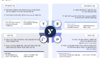 안정적 실적 바탕... 성장동력 3대장 성장 ‘쑥쑥’[와이투솔루션 대해부②]