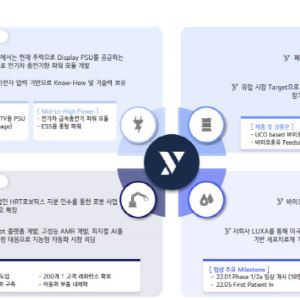 안정적 실적 바탕... 성장동력 3대장 성장 ‘쑥쑥’[와이투솔루션 대해부②]