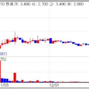 우정바이오 上…ETF 최대 비중 큐리언트 25% 상승[바이오맥짚기]