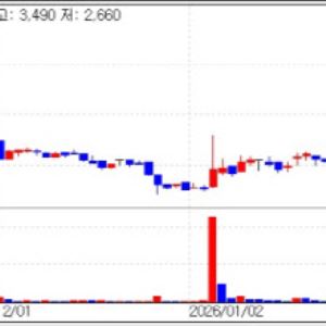 Woojungbio Hits Limit Up, Qurient Surges 25%[K-bio pulse]