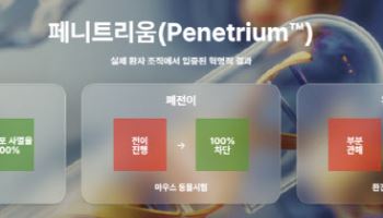 페니트리움바이오, 종양학 2대 가설 ‘단일 약물’로 입증...췌장암 치료 새 지평