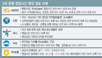 '주4.9일제' 은행…평일 야간·주말 영업 '투트랙' 추진