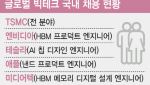 삼전·닉스 'S급 인재' 타깃, 돈다발 푸는 빅테크
