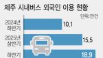 제주에 이어 서울도…''개방형 교통결제'' 도입