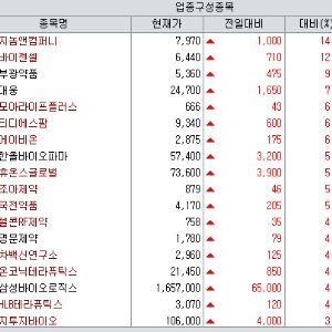 지놈앤컴퍼니 투자유치…바이젠셀 중국 진출·파미셀 원료의약품 강화[바이오맥짚기]