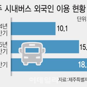 스마트폰·카드로 버스·지하철 탄다…'개방형 교통결제' 확대