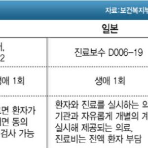K-액체생검 성장 가로막는 규제… 日 등 글로벌 무대 살펴보니
