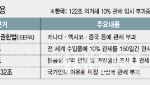 "트럼프, 美기업 손해 보면 '무차별 제재'…관세만 보지말고 패키지 규제 대비해야&quot...